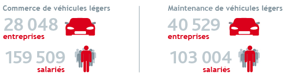 Commerce-et-maintenance-de-vehicules-legers Commerce-et-maintenance-de-vehicules-legers