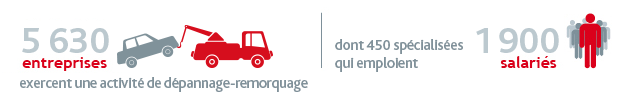 Dépannage remorquage