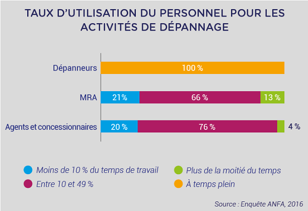 Graph dépannage 2