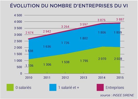 Graph entreprises VI